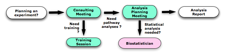 flowchart