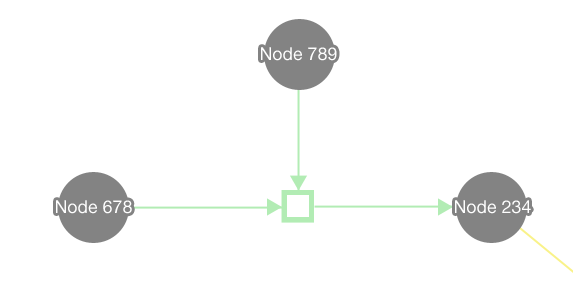 Relationships with Cytoscape Web