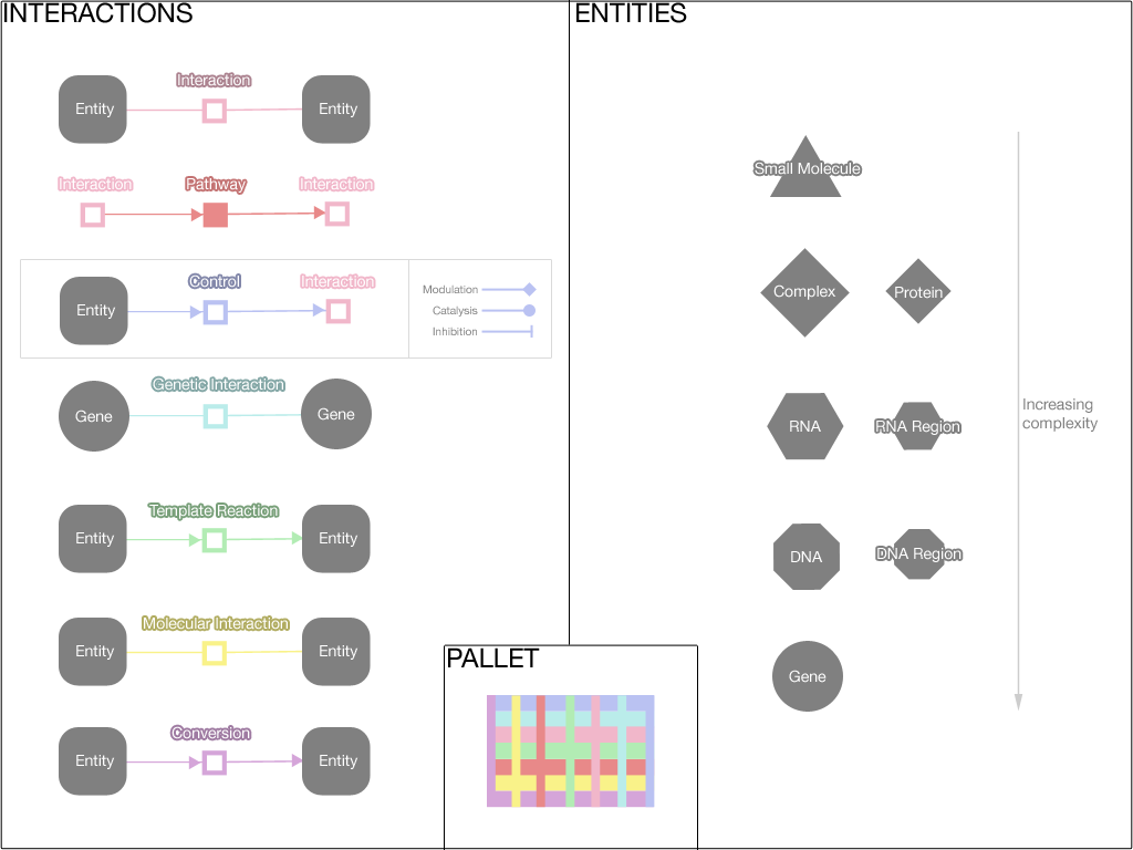 The visualisation style