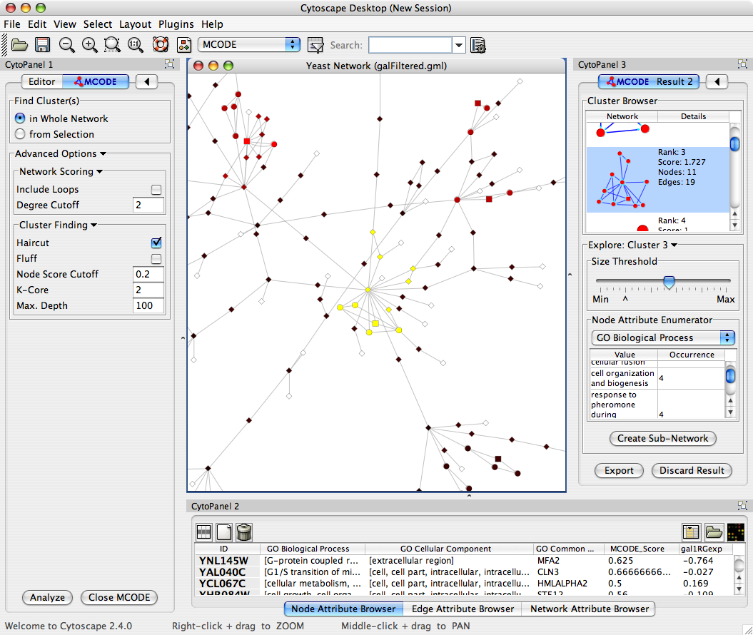 cytoscape tutorial adjacency matrix